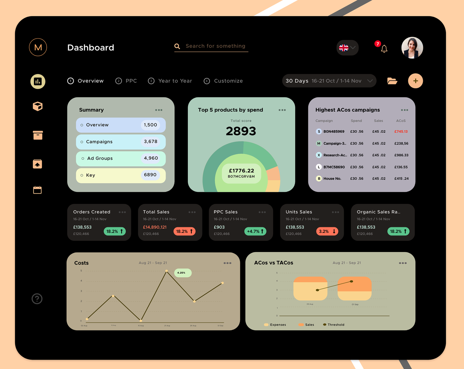 Analytics Dashboard UI Design