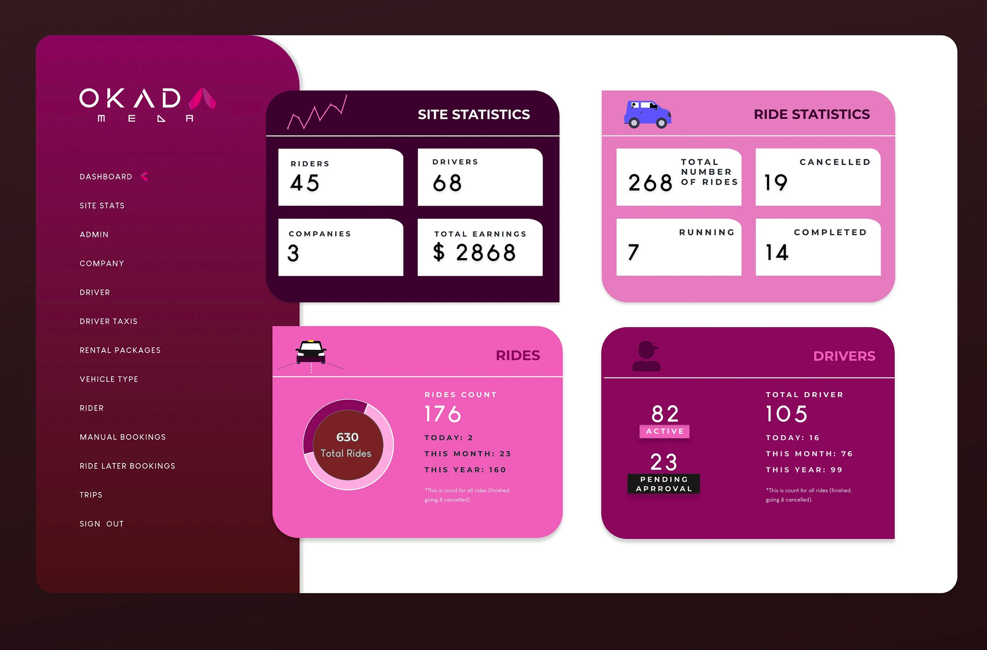 Ride Hailing App Screen 1